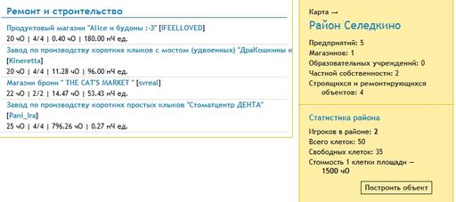 Cathome - Как правильно завести кота.